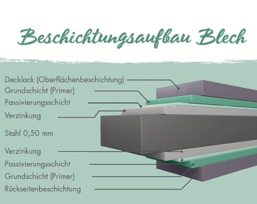 Preview: Karibu Metall-Gartenhaus Østen 3 + 2,25 Anbaudach - Elementhaus - Geräteschuppen - Pultdach - anthrazit Preview: Karibu Metall-Gartenhaus Østen 3 + 2,25 Anbaudach - Elementhaus - Geräteschuppen - Pultdach - anthrazit