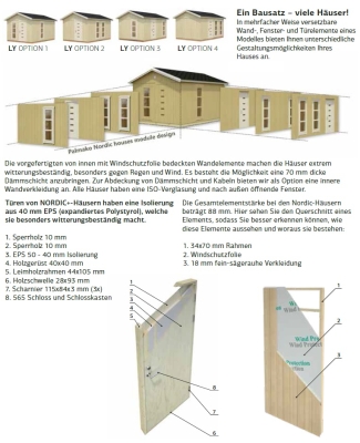 Palmako Nordic Gartenhaus Ly  88mm 13,8 m²