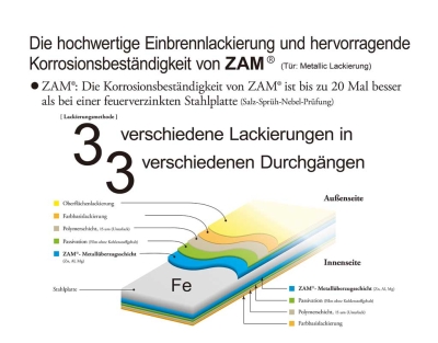 Metallgerätehaus Sunna 2219 in rauchgrau im Set - Kopie