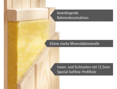 Woodfeeling Sauna  68 mm NYBRO (Fronteinstieg)